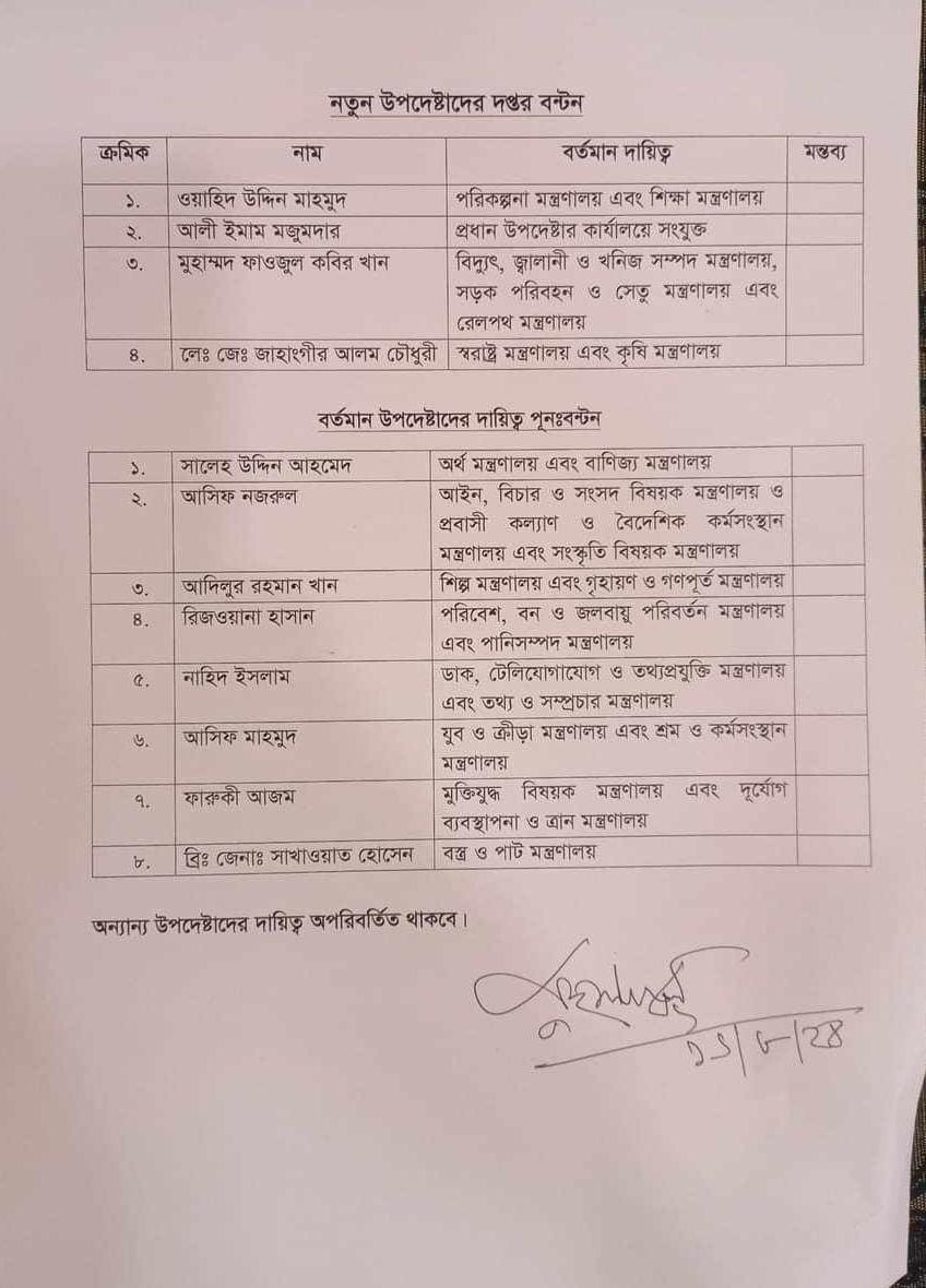 নতুন উপদেষ্টাদের দপ্তর বন্টনসহ হলো বর্তমান উপদেষ্টাদের দপ্তর দায়িত্বে পুন:বন্টন